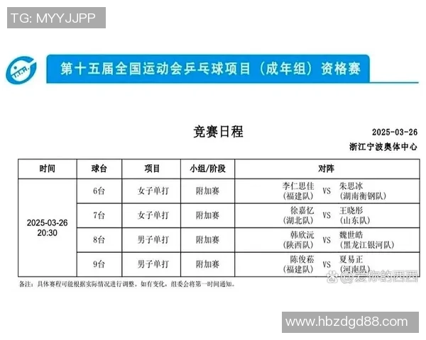 乒乓球配合排行榜:杭州乒乓球队位居第5名 乒乓球配合排行榜:杭州乒乓球队位居第5名