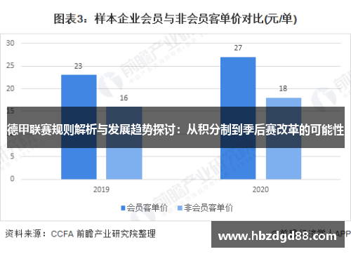 德甲联赛规则解析与发展趋势探讨：从积分制到季后赛改革的可能性